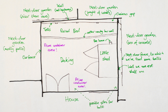 Garden plan